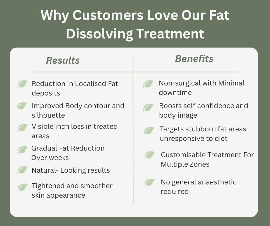 Uncovering the Mechanics of Fat-Dissolving Surgery 2 Fat-dissolving Oxted table of benefits